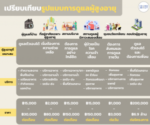 บ้านพักผู้สูงอายุ