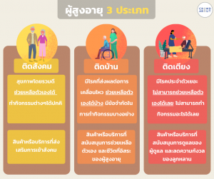 บ้านพักผู้สูงอายุ