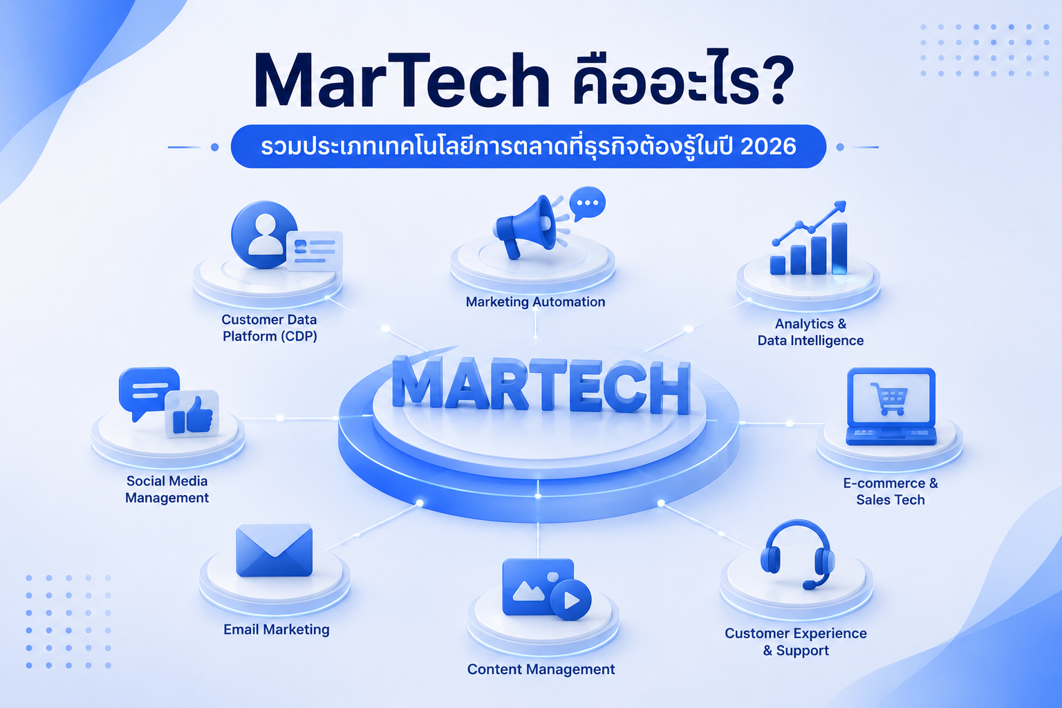 Martech | Crowdabout