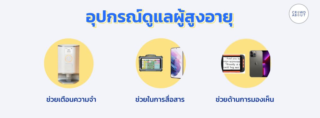 อุปกรณ์ ติดตามผู้สูงอายุ