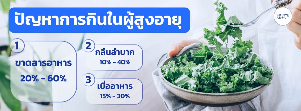 ปัญหาการกินผู้สูงอายุ