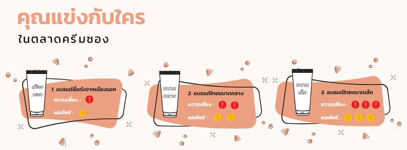 ธุรกิจครีมซอง