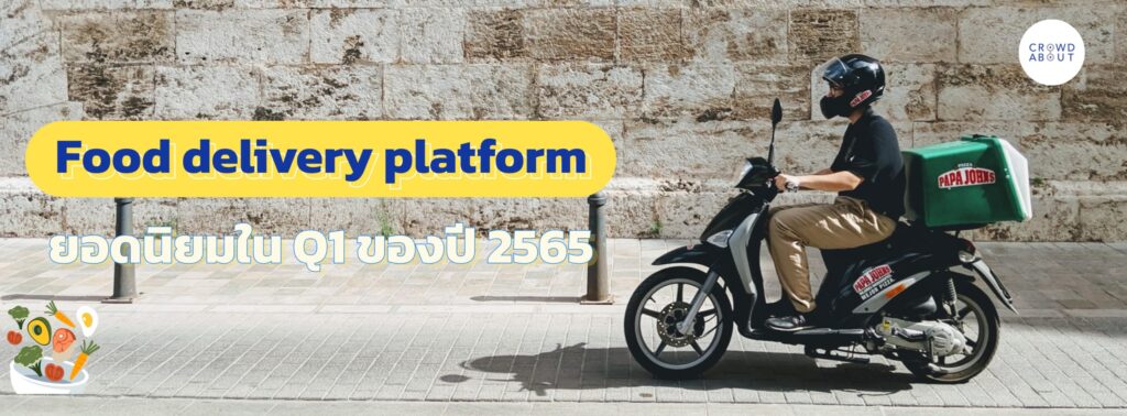 Food delivery platform ยอดนิยมในไตรมาส 1