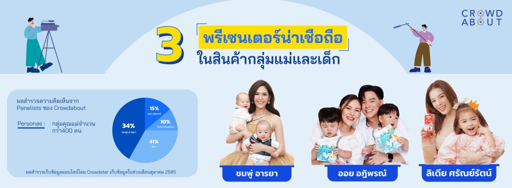 Top 3 พรีเซนเตอร์สินค้าแม่และเด็ก