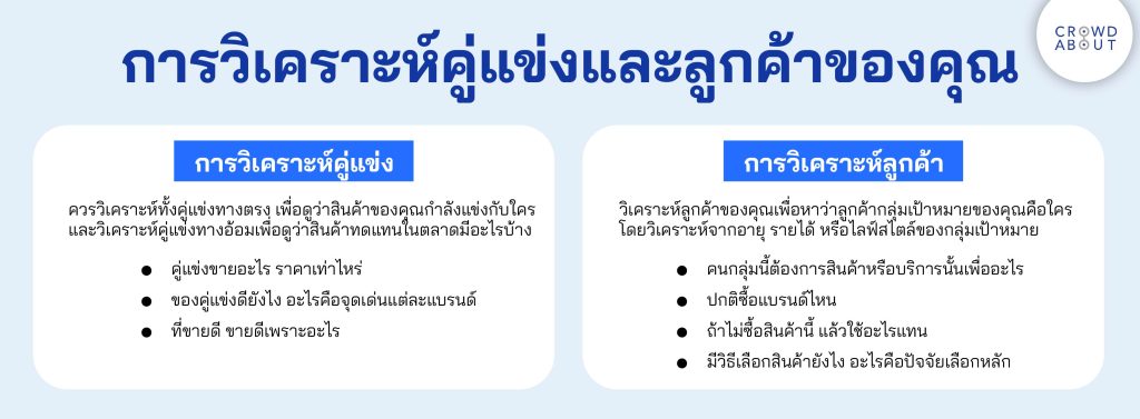 การวิเคราะห์ลูกค้าและคู่แข่งก่อนเริ่มต้นธุรกิจ