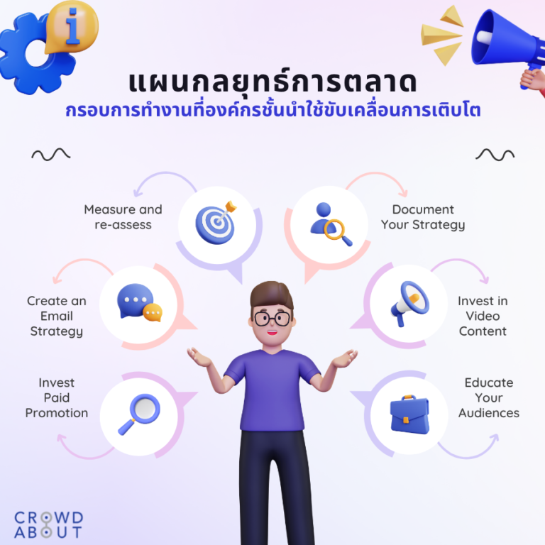 แผนกลยุทธ์การตลาด