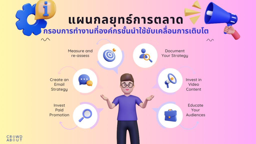 แผนกลยุทธ์การตลาด
