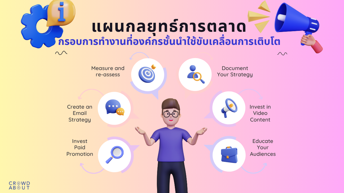 แผนกลยุทธ์การตลาด