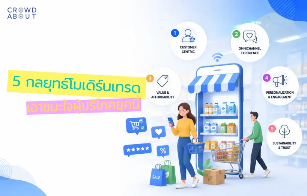 5 กลยุทธ์โมเดิร์นเทรด